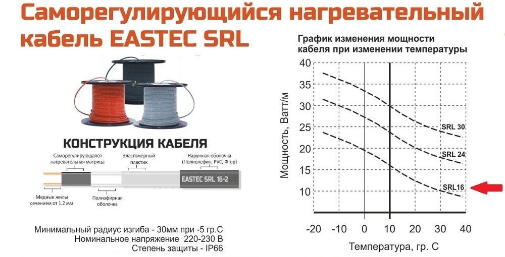 Характеристики EASTEC SRL 16-2 M=16W